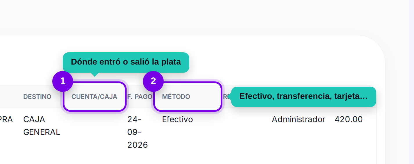 Columnas de cuenta y método de la pantalla de pagos señaladas